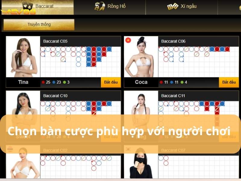 Hướng dẫn cách tham gia chơi Baccarat tại AEV99 Hướng dẫn cách tham gia chơi Baccarat tại AEV99