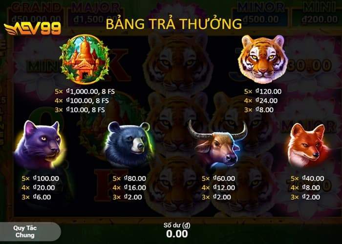 Các combo trúng thưởng trong nổ hũ Rừng Cọp AEV99 Các combo trúng thưởng trong nổ hũ Rừng Cọp AEV99